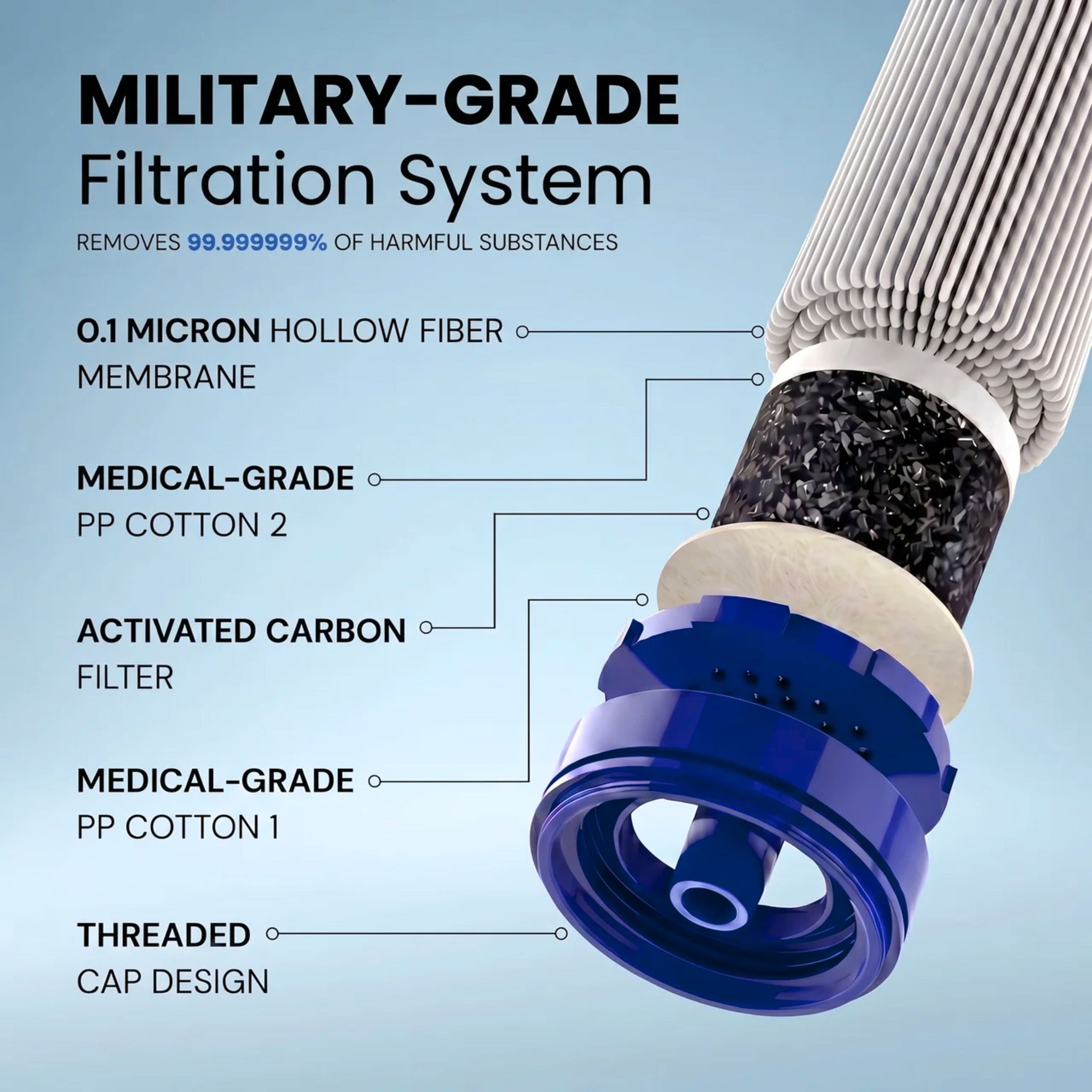 PUREFLOW™ Filter Straw